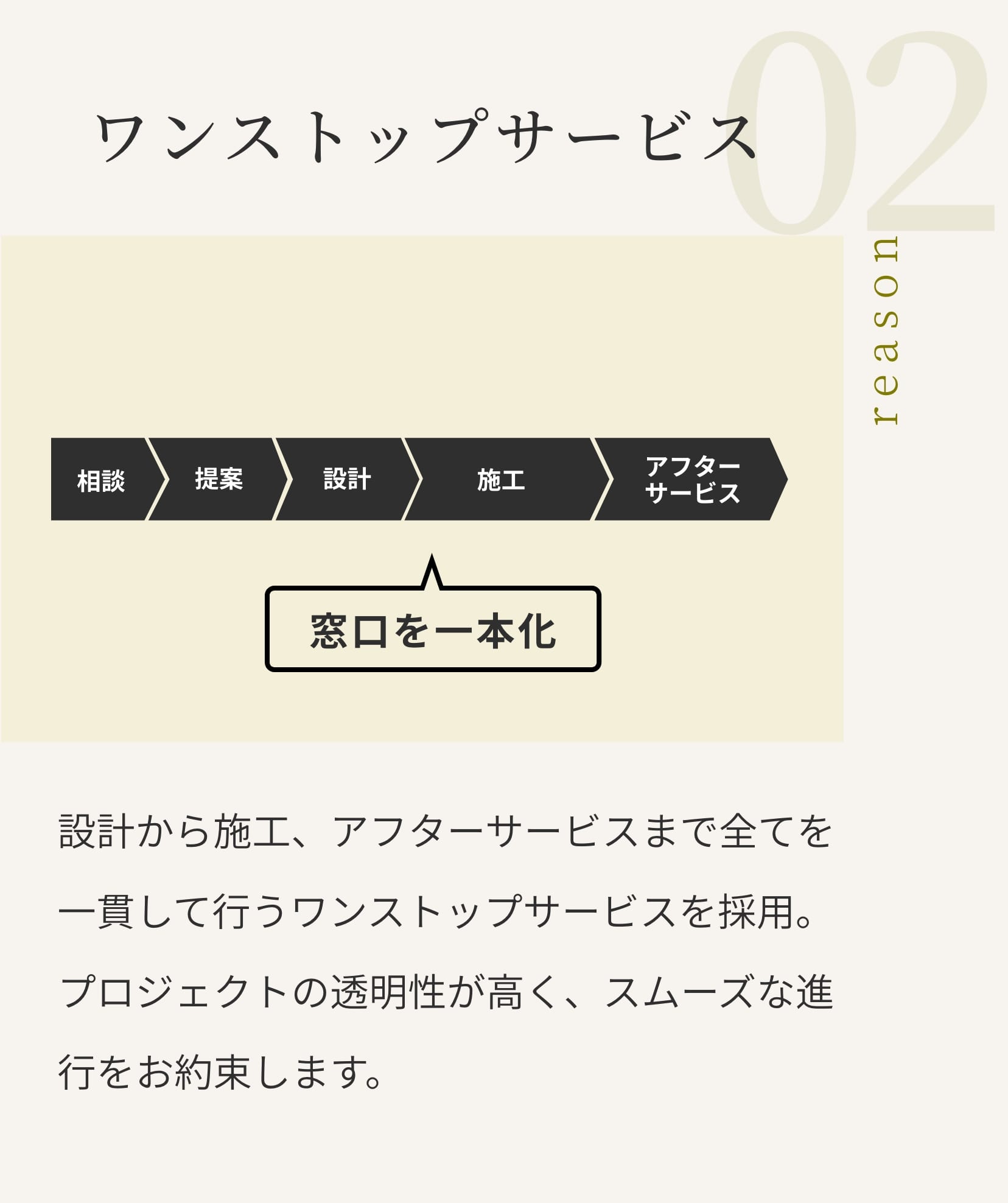 ワンストップサービス。設計から施工、アフターサービスまで全てを一貫して行うワンストップサービスを採用。プロジェクトの透明性が高く、スムーズな進行をお約束します。